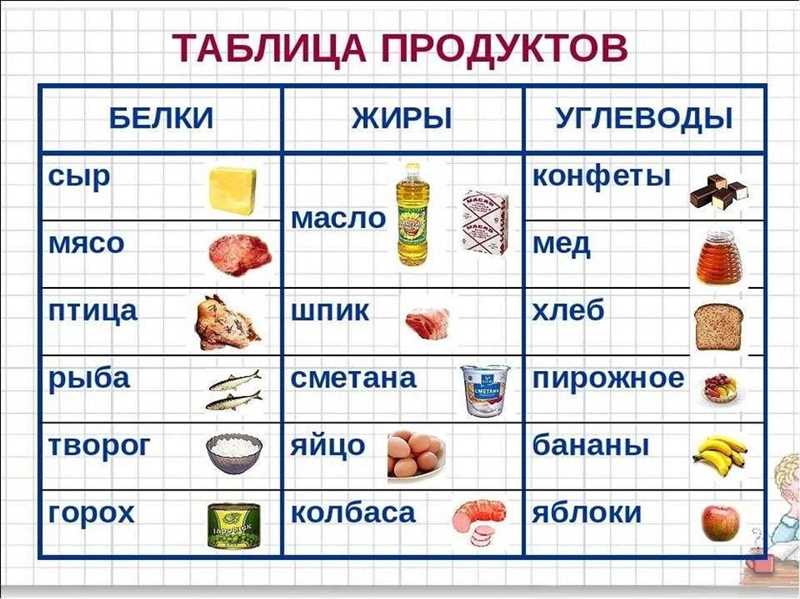 "$0 или бесплатно? Как правильно называть бесплатные продукты"