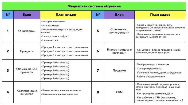 Как создать персонализированный контент?