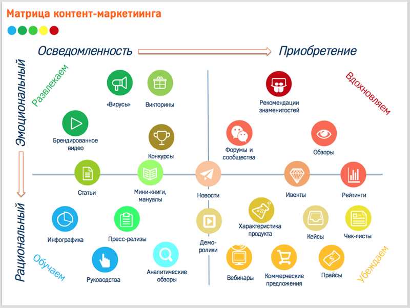 10 заповедей контент маркетинга на 2024 год