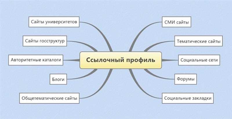 Ключевые правила: