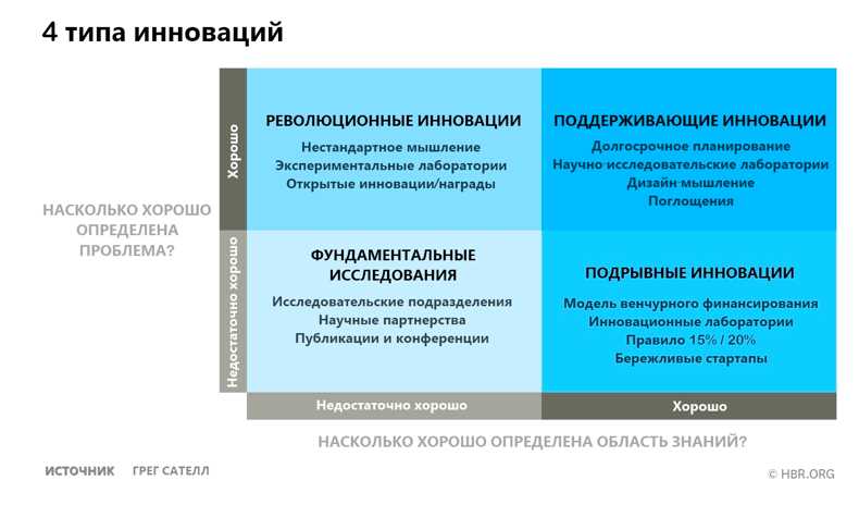 Технические инновации