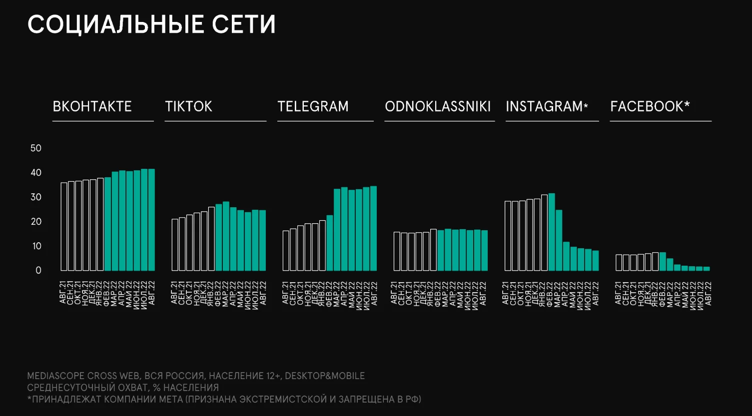 Таргетинг: