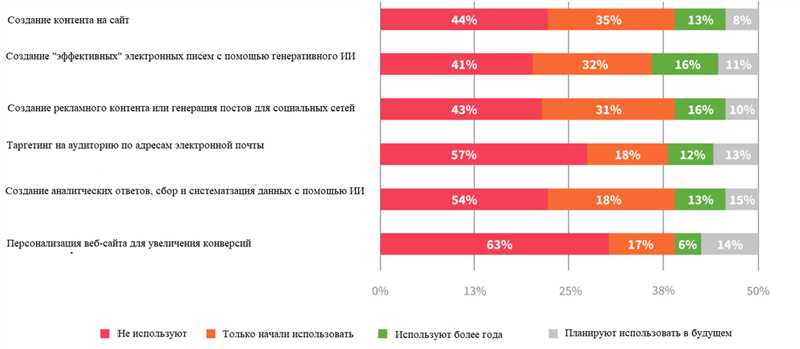 Второй тренд: Разработка контента с учетом мобильных устройств