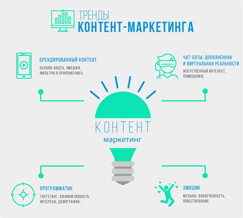 16 распространенных заблуждений о Контент маркетинге и их опровержение