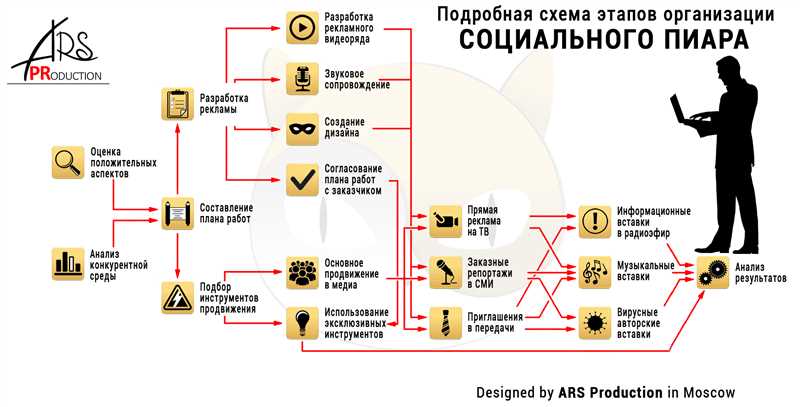 Способ 1: Создайте уникальный и интересный контент