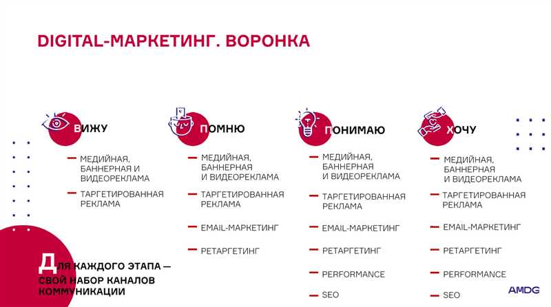 30 вещей, которые я узнала об интернет-маркетинге за год работы в этой сфере