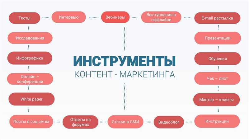 Цитаты о важности контента