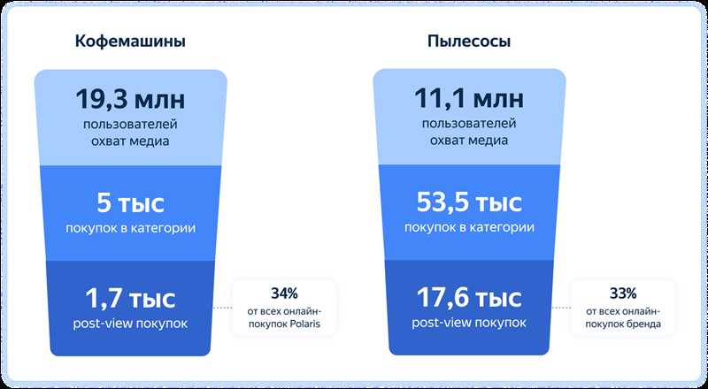 5 вещей, которые нужно учесть, чтобы видеореклама приносила конверсии