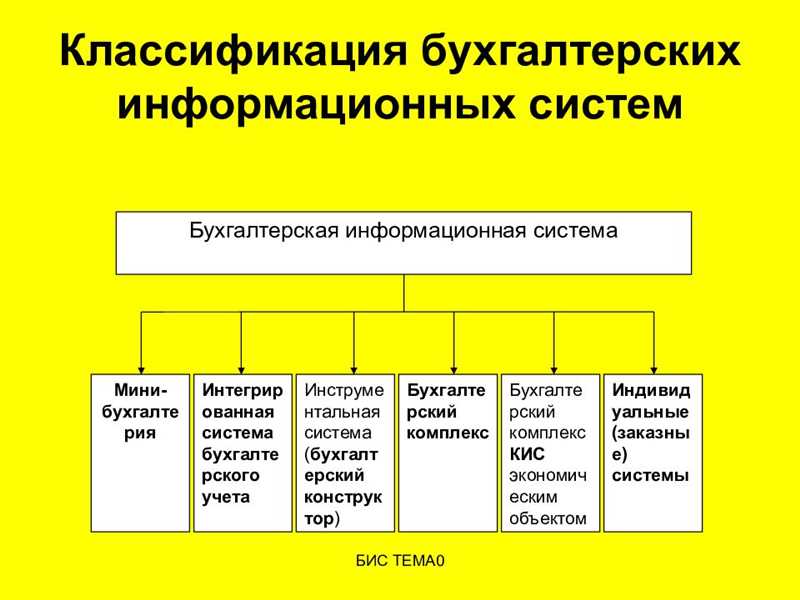 Правило 1: Корректное учетное обслуживание