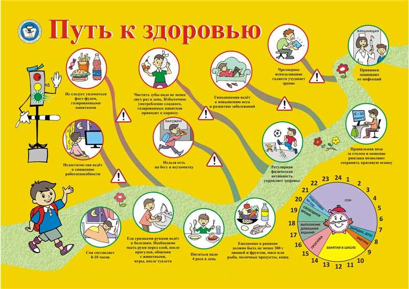 6 шагов к топу - подробный гид о том, как повысить рейтинг и не попасть под фильтры