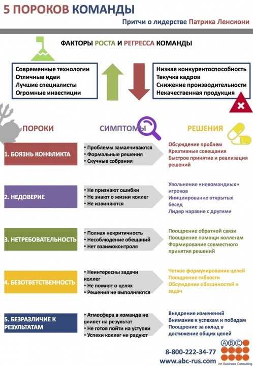 Потенциальные точки роста для улучшения ситуации