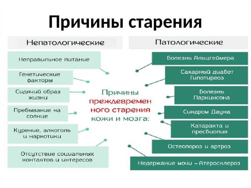 1. Незащищенная передача данных