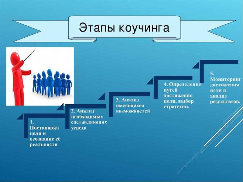 7 причин недоверия к сайтам и точки роста по улучшению