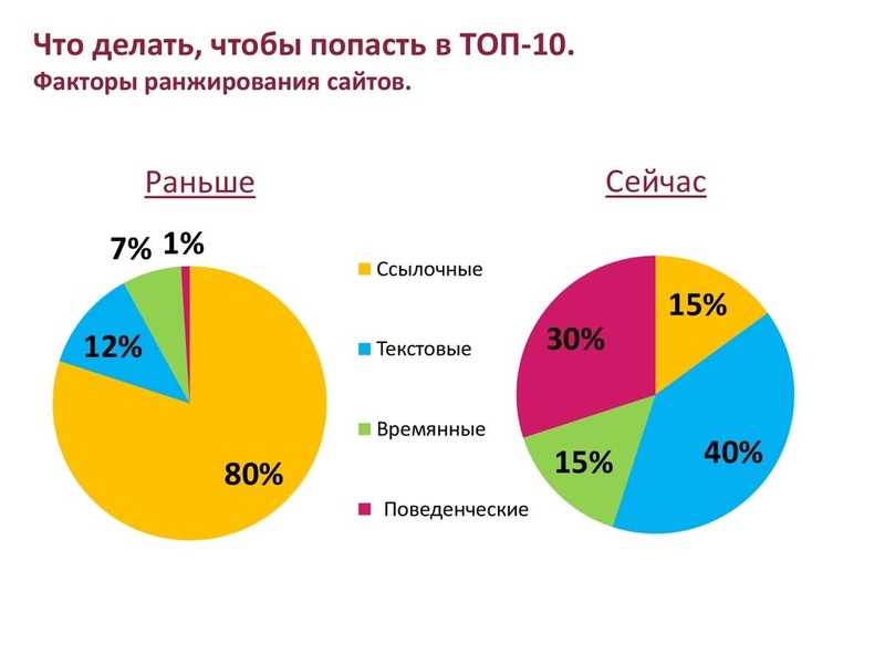 3. Оптимизация контента