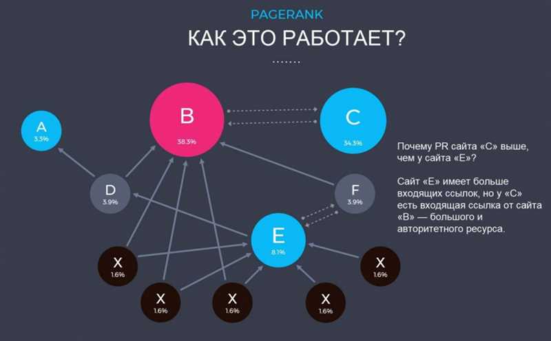 Как создать и оптимизировать свежий контент для улучшения позиций в поиске?