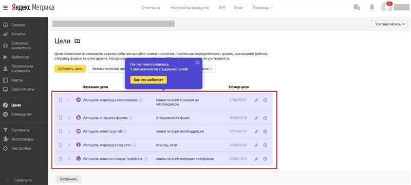 Автоматические цели в «Яндекс.Метрике» – находка для маркетолога