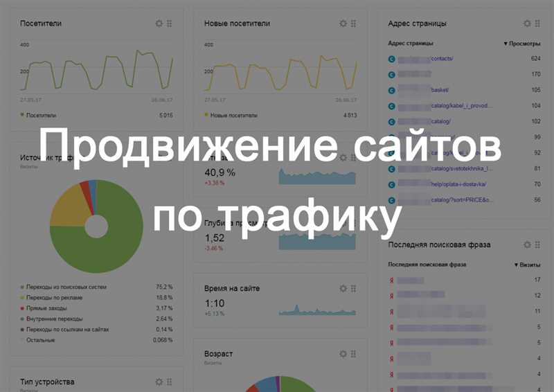 Из чего состоит автоматическое продвижение сайтов?