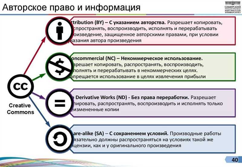 Что такое авторское право и почему оно важно?