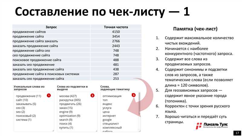 Анализ структуры и оптимизации сайта конкурентов