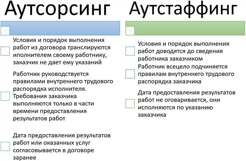 Определение понятия аутсорсинг