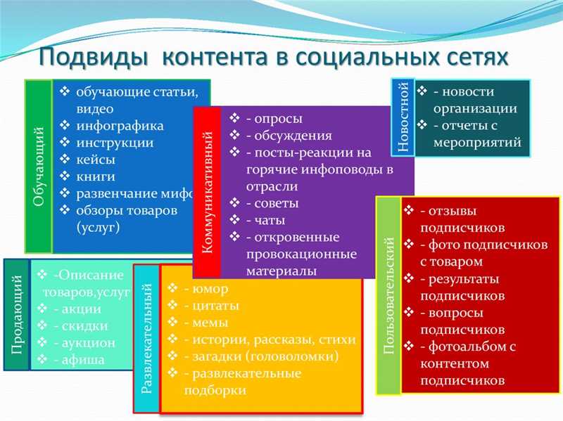 Определение авторского контента