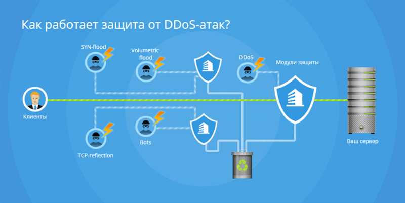 Что такое DDoS атака и как от нее защититься?