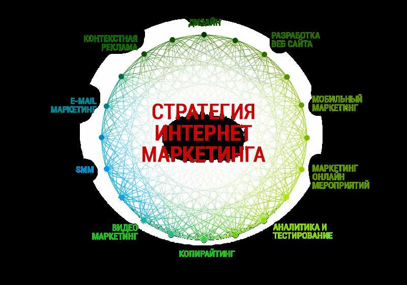 Техники и инструменты интернет-маркетинга для продвижения и раскрутки бренда