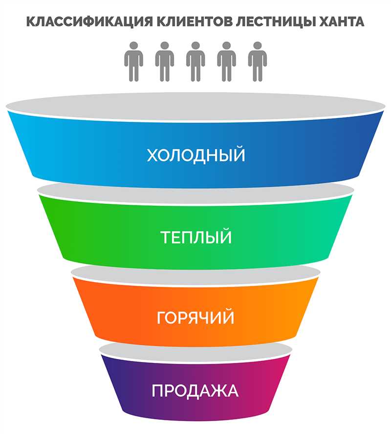 Этап 2: Интерес