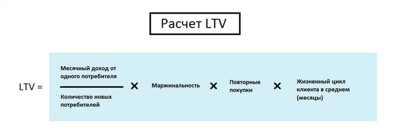 Значение LTV в бизнесе