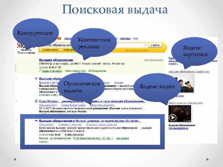 Как работает персонализация поисковой выдачи