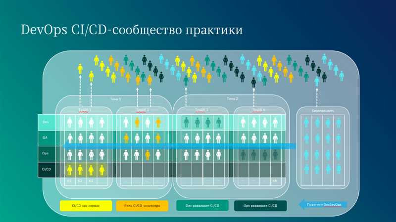 DevOps-инженер рассказывает о переезде всей компании в Узбекистан