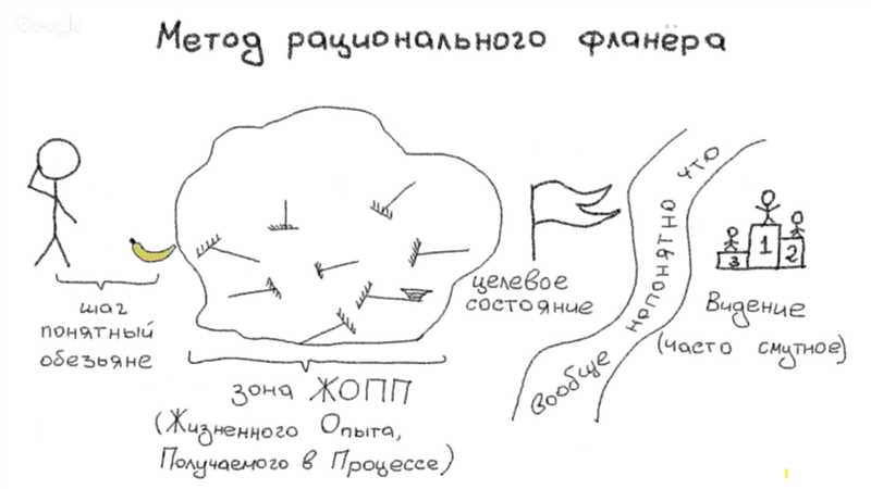 Используй Силу вместо стресса