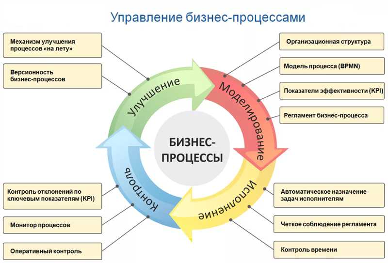 Краткосрочный результат со сменой алгоритма