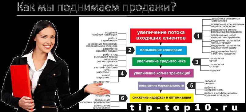 Как улучшить рекомендации в интернет-магазине?