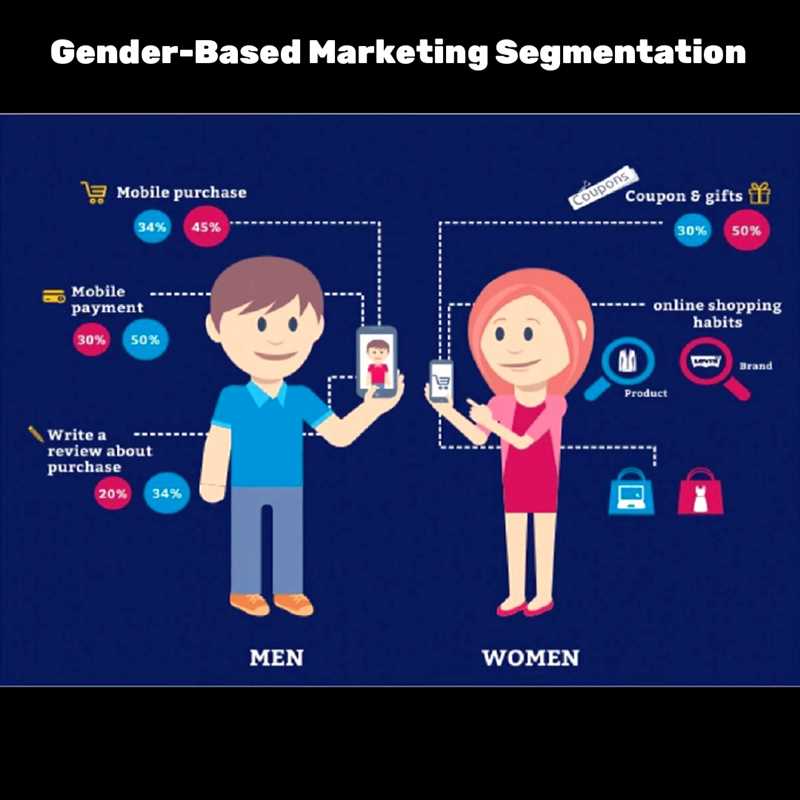 Facebook Ads и гендерный маркетинг - настройка целевой аудитории с учетом пола