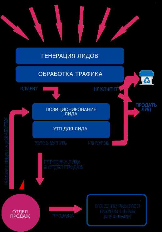 1. Создание информативных статей и блогов