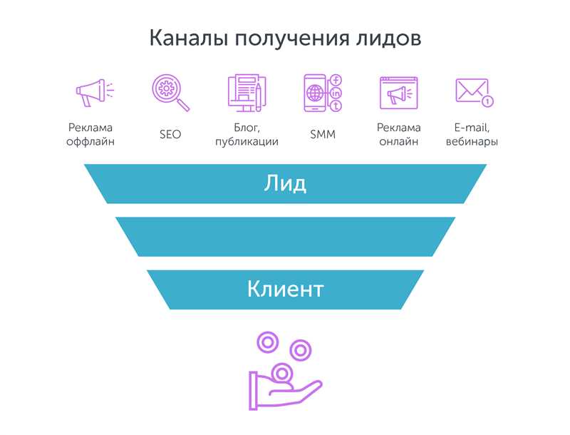 Использование таргетированной рекламы