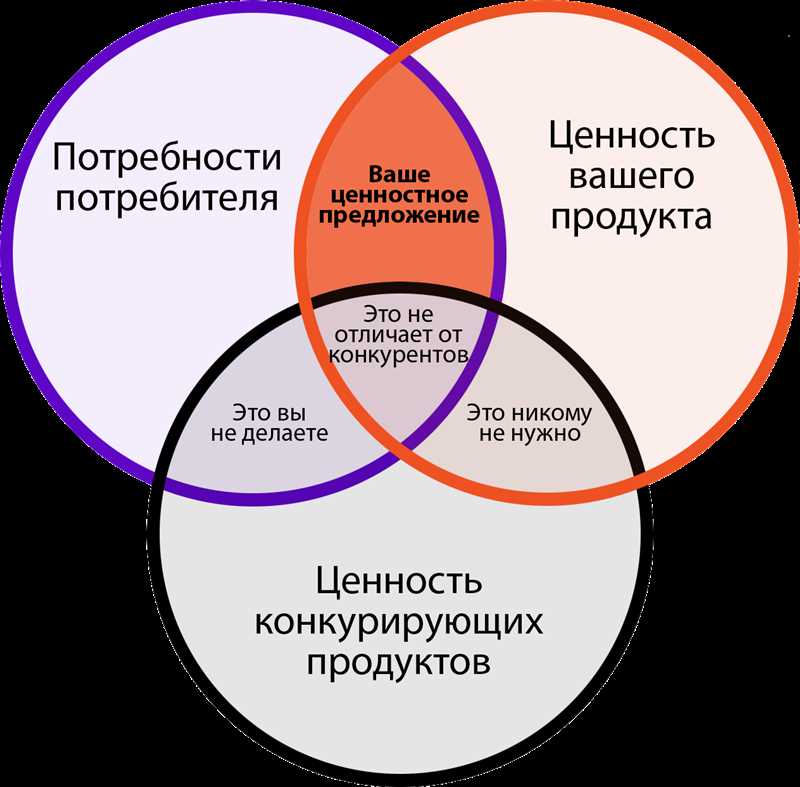 Привлечение участников с помощью Facebook - эффективный маркетинг событий