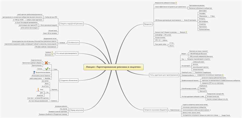 Примеры и инструкции по созданию контента в формате mindmap