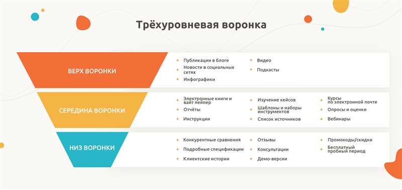 Оптимизация воронки спроса: анализ и оценка процессов