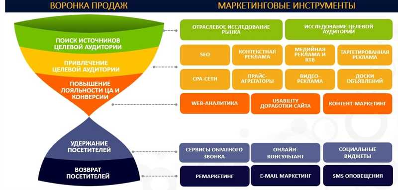 Особенности и преимущества использования Google Ads в B2B сегменте