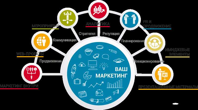 Экологический маркетинг и его влияние на потребителей