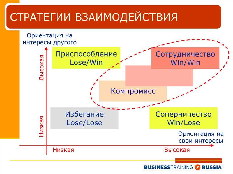 Google Ads и креатив в образовательных кампаниях: стратегии взаимодействия