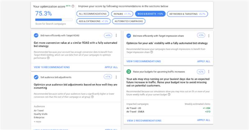 Google Ads и управление ставками: стратегии оптимизации