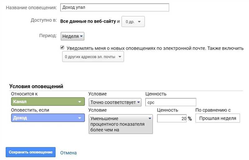 Как использовать планировщик рекламных кампаний в контекстно-медийной сети Google?