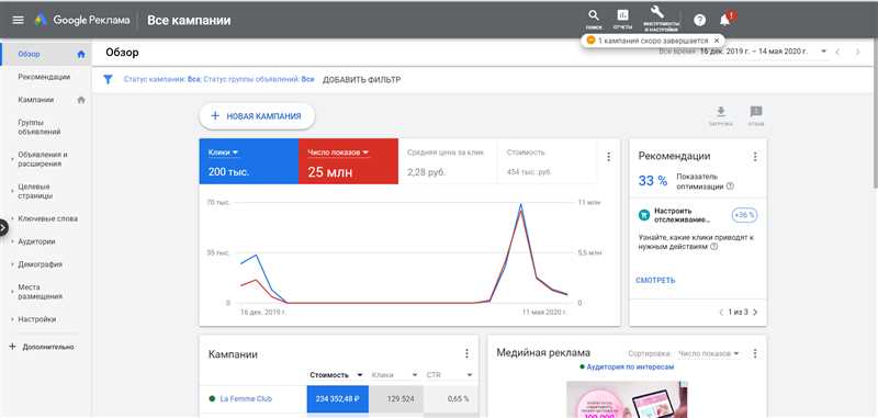 Планировщик рекламных кампаний в контекстно-медийной сети Google - настройте эффективную рекламу с помощью Google Ads