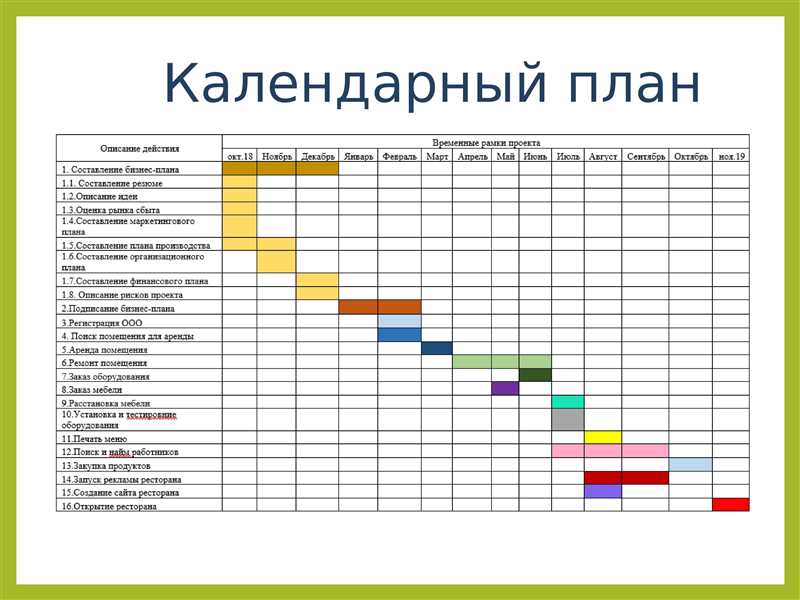 Изучение целевой аудитории и формирование концепции акции