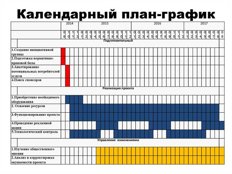 Новогодняя акция: перспективный путь к успеху