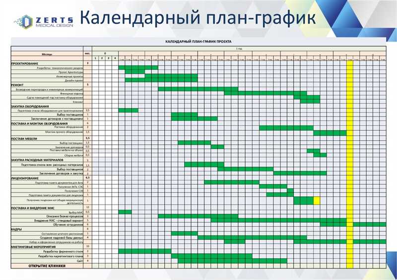 Или календарный план запуска новогодней акции