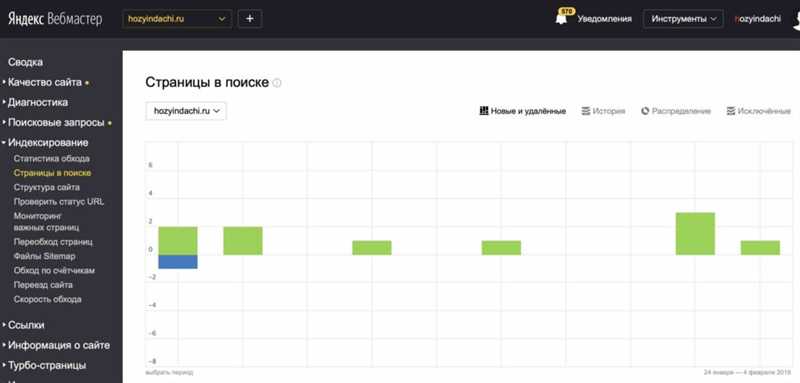 Преимущества знания статистики индексации страниц: